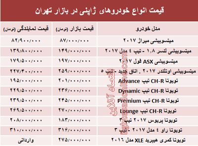 خودروهای ژاپنی در بازار تهران چند؟ +جدول