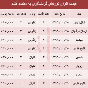 مظنه تور هوایی قشم؟ +جدول