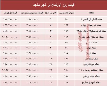قیمت روز آپارتمان در شهر مقدس مشهد؟ +جدول