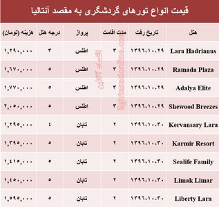 قیمت تور زمستانی آنتالیا +جدول