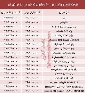 با ۵۰ میلیون‌ چه خودرویی می‌توان خرید؟ +جدول