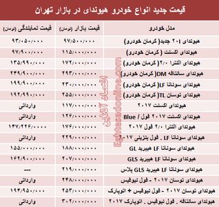 قیمت جدید انواع خودرو هیوندای در بازار تهران +جدول