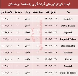 قیمت تور زمستانی ارمنستان+جدول