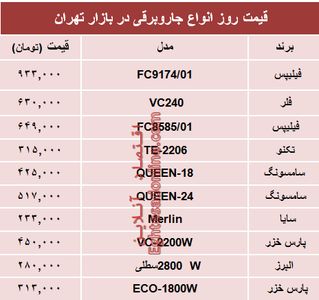 نرخ انواع پرفروش‌ترین جاروبرقی دربازار؟ +جدول