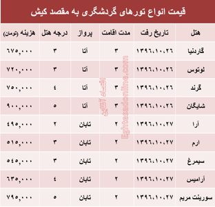 مظنه تور هوایی کیش؟ +جدول