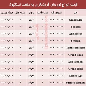 هزینه سفر به استانبول در دی ماه۹۶ +جدول