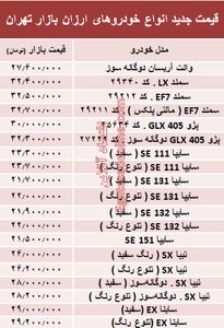 ارزان‌قیمت‌ترین خودروهای بازار + جدول