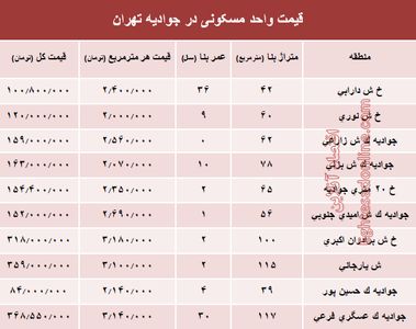 قیمت واحد مسکونی در جوادیه تهران؟ +جدول