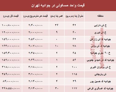 قیمت واحد مسکونی در جوادیه تهران؟ +جدول