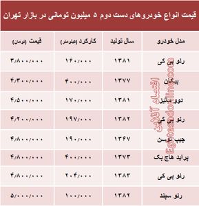 با ۵ میلیون هم می‌توان خودرو خرید؟ +جدول