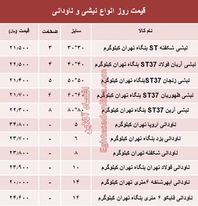 قیمت روز انواع نبشی و ناودانی ساختمانی +جدول