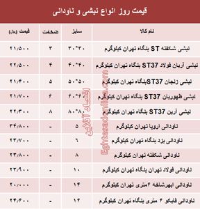 قیمت روز انواع نبشی و ناودانی ساختمانی +جدول