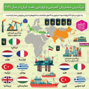 بزرگترین کشورهای مشتری نفت ایران +اینفوگرافیک