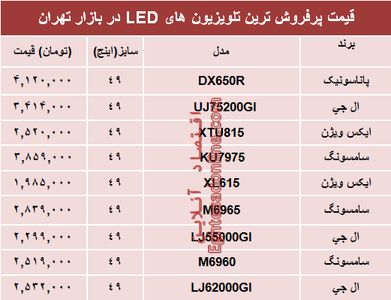 نرخ انواع تلویزیون‌ها‌ی ‌LED در بازار؟ +جدول