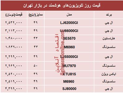قیمت انواع تلویزیون‌های هوشمند در بازار؟ +جدول