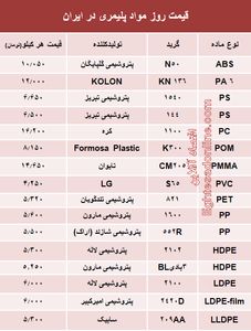 قیمت روز مواد پلیمری در ایران +جدول