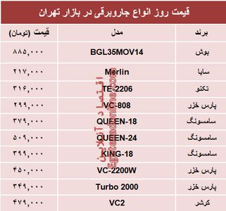 نرخ انواع جاروبرقی دربازار؟ +جدول