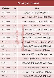 قیمت روز انواع تیرآهن ساختمانی +جدول