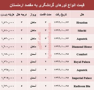 قیمت تور زمستانی ارمنستان+جدول