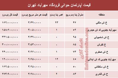 آپارتمان حوالی فرودگاه مهرآباد چند؟+جدول