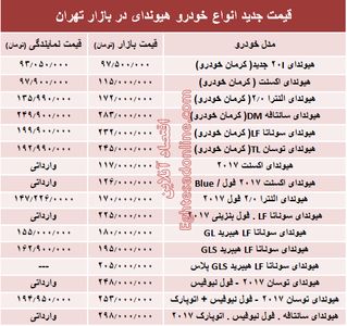 قیمت جدید انواع خودرو هیوندای در بازار تهران +جدول