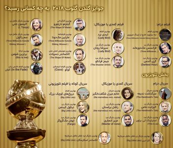 جوایز گلدن گلوب ۲۰۱۸ به چه کسانی رسید؟ +اینفوگرافیک