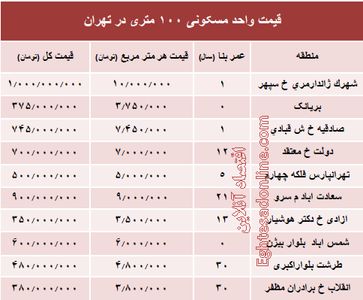 مظنه واحدهای ۱۰۰ متری در تهران +جدول