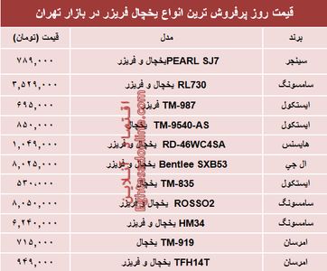 قیمت انواع یخچال‌‌ فریزر دربازار چند؟ +جدول