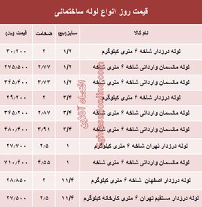 قیمت روز انواع لوله ساختمانی +جدول