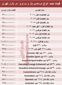 قیمت جدید انواع مرسدس بنز و ب.ام.و در بازار +جدول