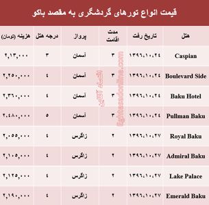 هزینه سفر به باکو در دی ماه۹۶ +جدول