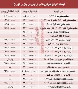 خودروهای ژاپنی در بازار تهران چند؟ +جدول