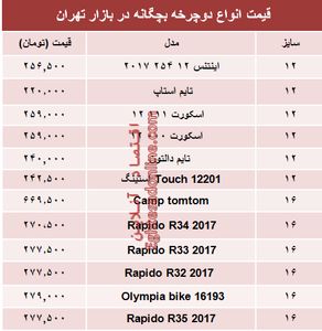 مظنه انواع دوچرخه بچگانه در بازار +جدول