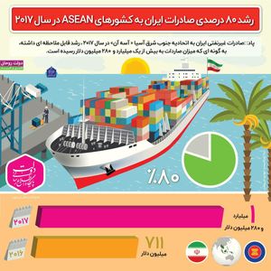 رشد ۸۰درصدی صادرات ایران به کشورهای «آ سه آن» +اینفوگرافیک