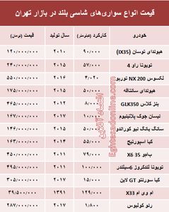 قیمت انواع سواری‌های شاسی بلند در بازار تهران +جدول