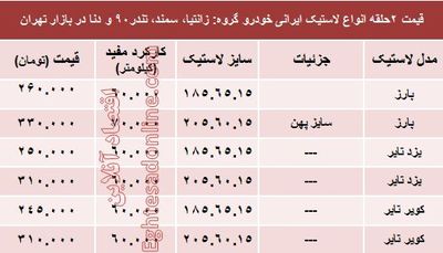 قیمت انواع لاستیک ایرانی خودرو +جدول