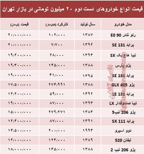 با ۲۰ میلیون هم می‌توان خودرو خرید؟ +جدول