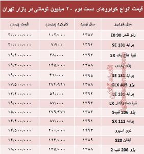 با ۲۰ میلیون هم می‌توان خودرو خرید؟ +جدول