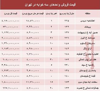 آپارتمان سه خوابه در تهران چند؟ +جدول