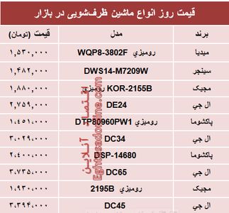نرخ انواع ماشین‌های ظرفشویی در بازار؟ +جدول