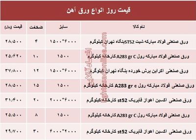 قیمت روز انواع ورق آهن صنعتی +جدول