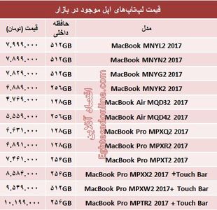 خرید یک لپ تاپ  اپل چقدر آب می‌خورد؟ +جدول