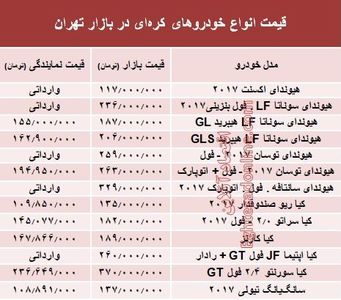 خودروهای کره‌ای در بازار تهران چند؟ + جدول