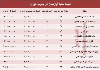نرخ جدید آپارتمان در جنوب تهران؟ +جدول