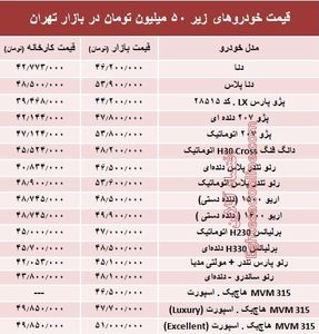 با ۵۰ میلیون‌ چه خودرویی می‌توان خرید؟ +جدول