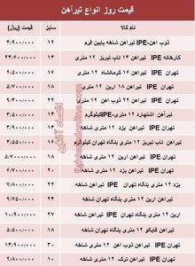 قیمت روز انواع تیرآهن ساختمانی +جدول