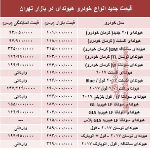 قیمت جدید انواع خودرو هیوندای در بازار تهران +جدول