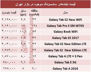 انواع تبلت‌های سامسونگ در بازار چند؟+جدول