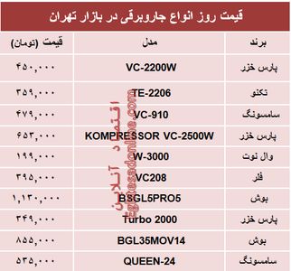 قیمت انواع جاروبرقی دربازار؟ +جدول