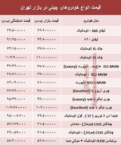 خودروهای چینی در بازار تهران چند؟ + جدول